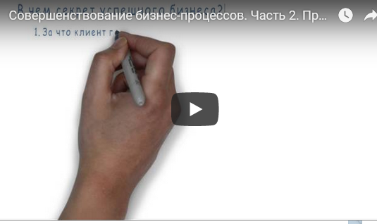 Совершенствование бизнес-процессов. Часть 2. Процессный подход к ведению бизнеса.